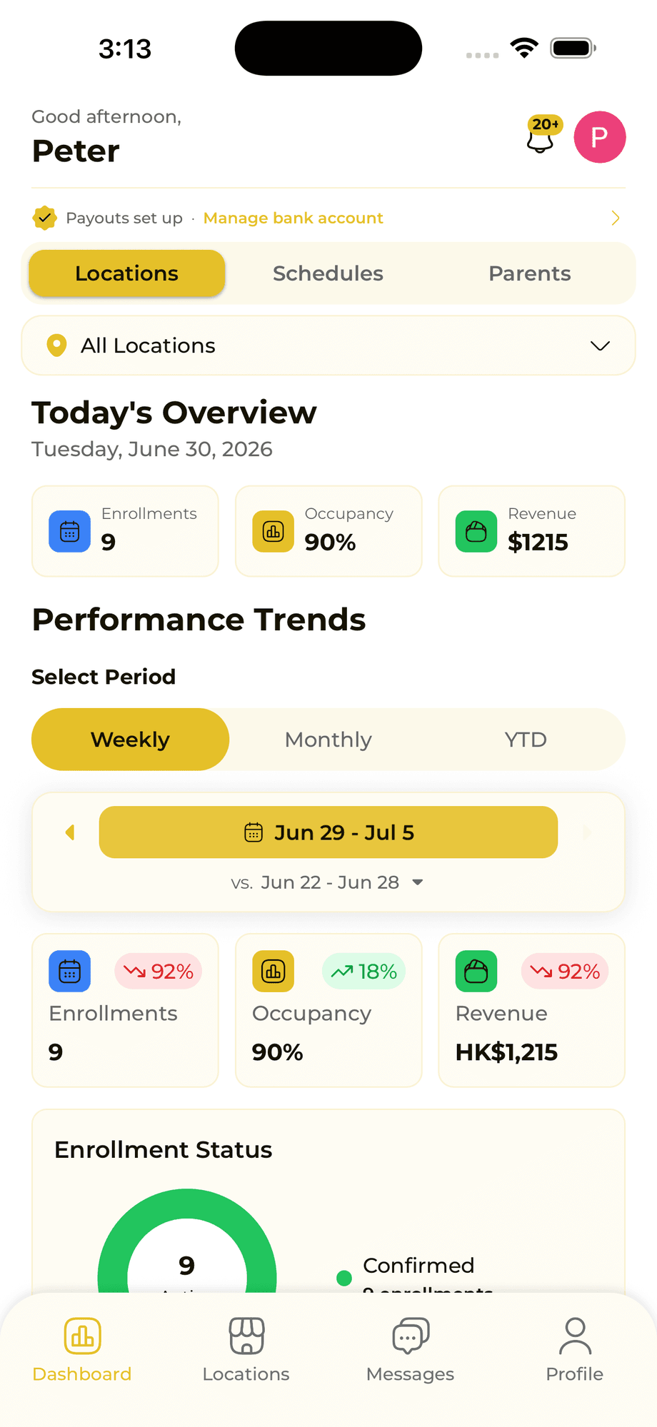 Provider dashboard with today's overview and weekly performance trends
